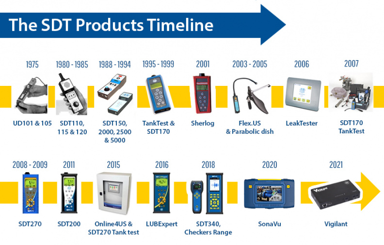 SDT-Products-Timeline-01-03.jpg