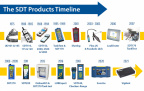SDT-Products-Timeline-01-03
